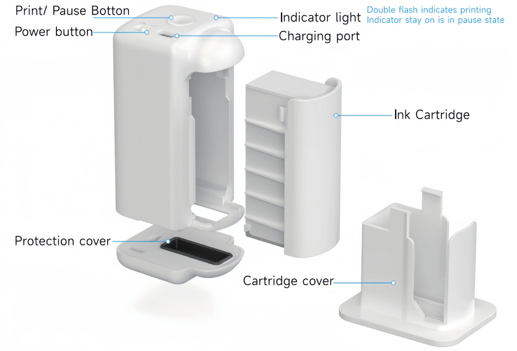 PrintPods-Tutorials Glorink & EVEBOT